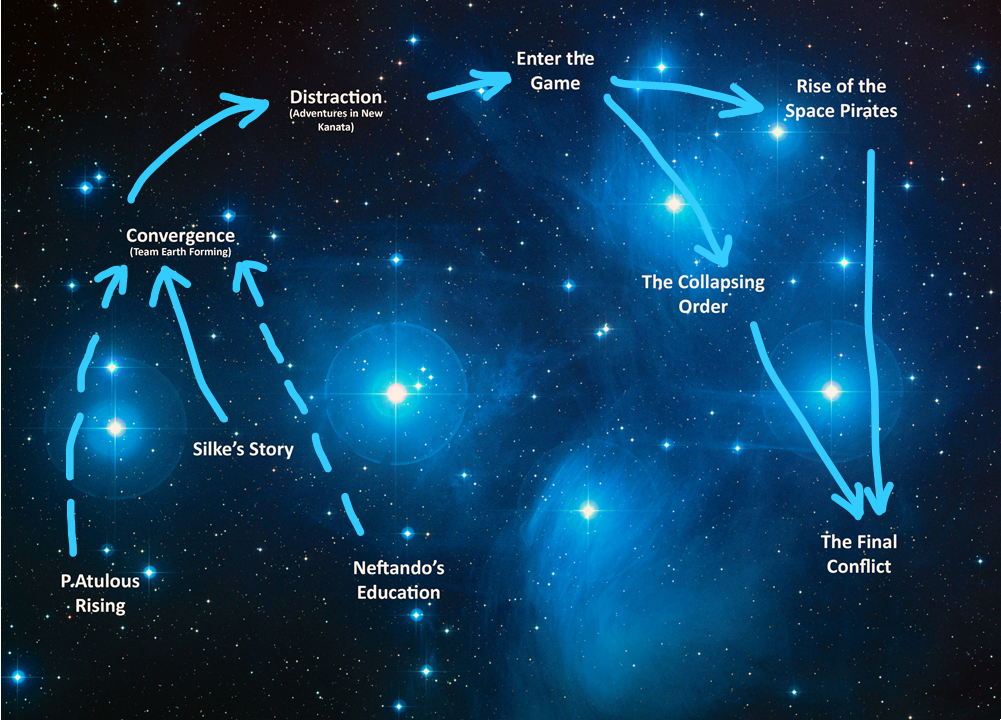 The Seven Coins Universe – Joe the Author
